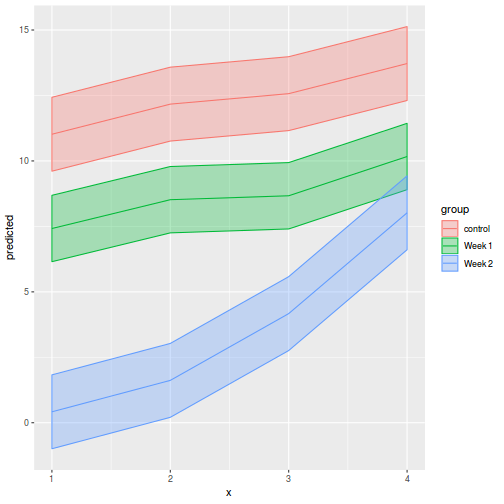 plot of chunk tut9.4aQ2-5c