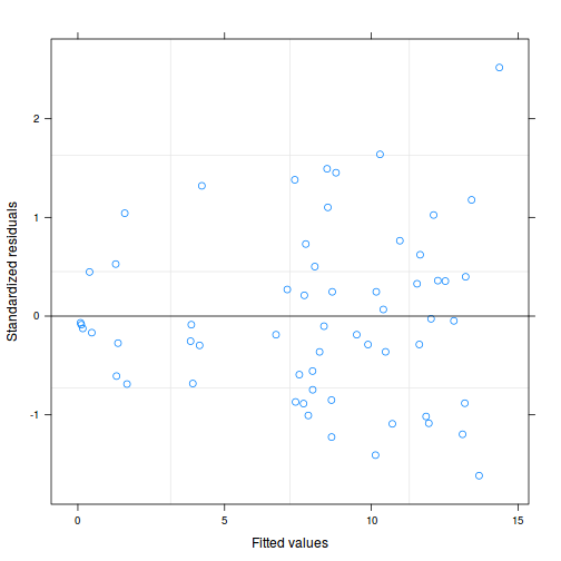 plot of chunk tut9.4aQ2a-4a