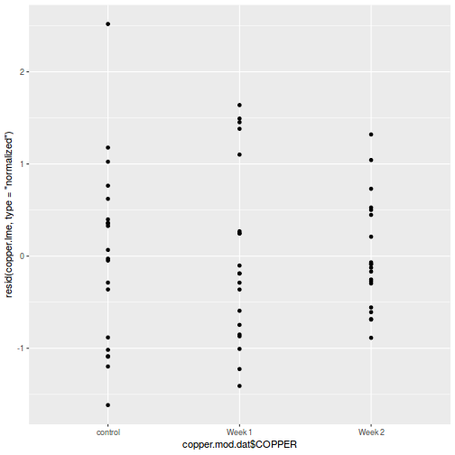 plot of chunk tut9.4aQ2a-4a