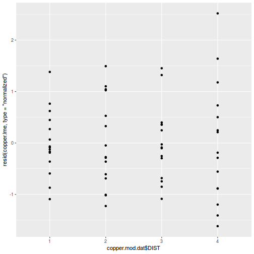 plot of chunk tut9.4aQ2a-4a