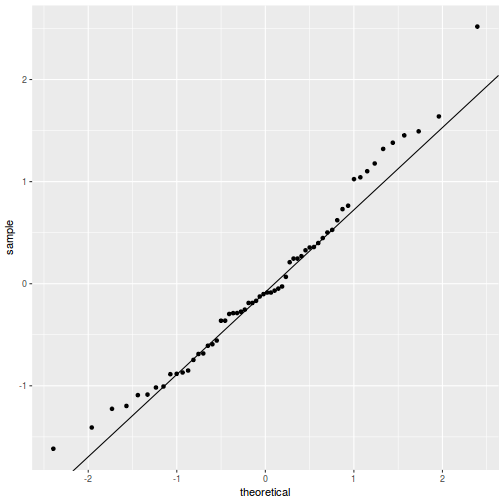 plot of chunk tut9.4aQ2a-4b