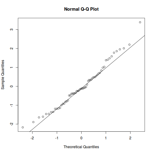 plot of chunk tut9.4aQ2a-4b