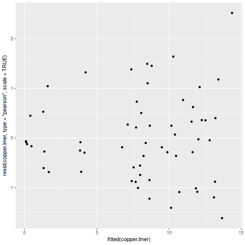 plot of chunk tut9.4aQ2a-4b