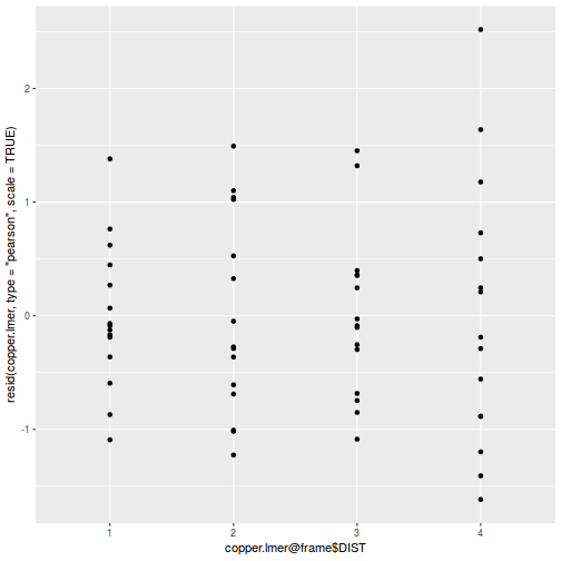 plot of chunk tut9.4aQ2a-4b