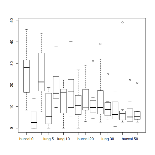 plot of chunk tut9.4aQ3-2a