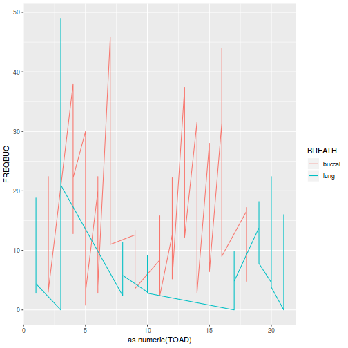 plot of chunk tut9.4aQ3-2a