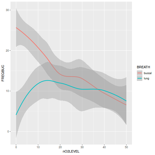 plot of chunk tut9.4aQ3-2a