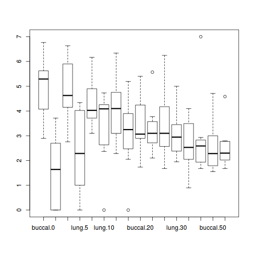 plot of chunk tut9.4aQ3-3a