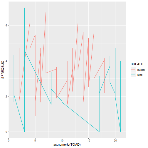 plot of chunk tut9.4aQ3-3a