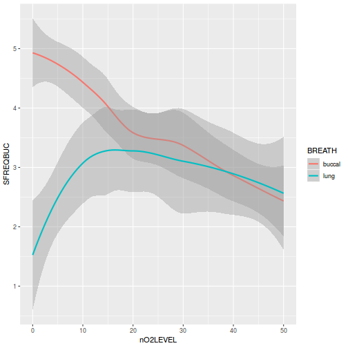 plot of chunk tut9.4aQ3-3a