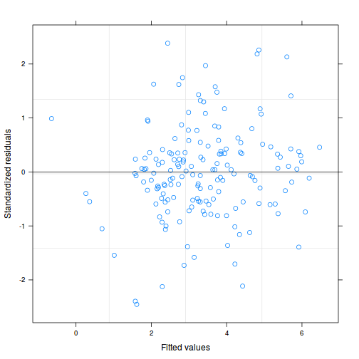 plot of chunk tut9.4aQ3a-6a