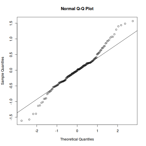 plot of chunk tut9.4aQ3a-6a