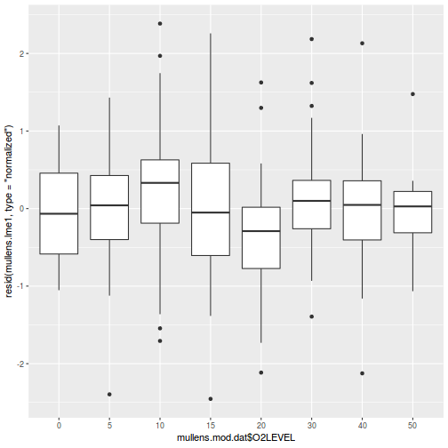 plot of chunk tut9.4aQ3a-6a