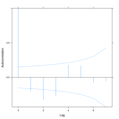 plot of chunk tut9.4aQ3a-6ab