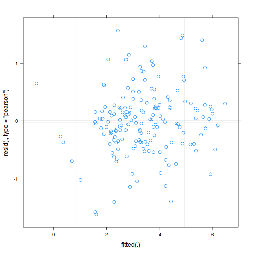 plot of chunk tut9.4aQ3a-6b