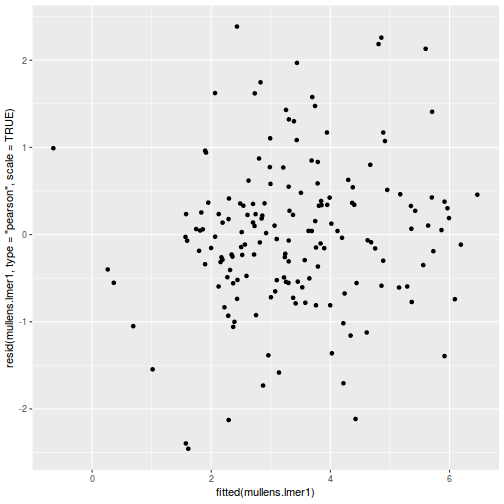 plot of chunk tut9.4aQ3a-6b