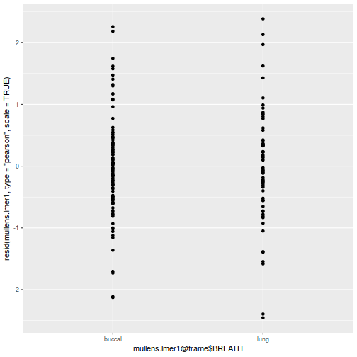 plot of chunk tut9.4aQ3a-6b