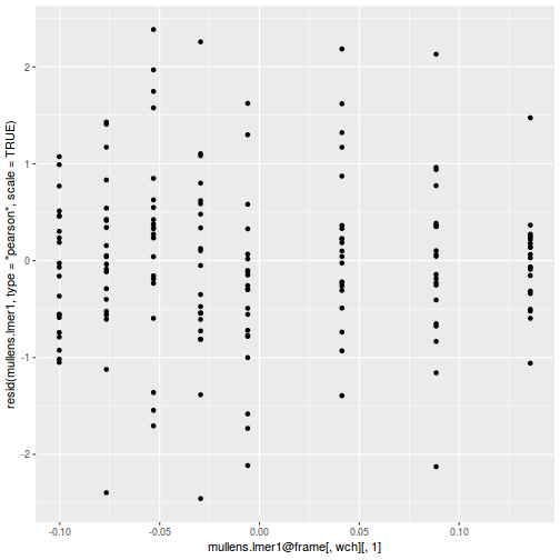 plot of chunk tut9.4aQ3a-6b