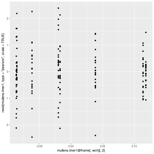 plot of chunk tut9.4aQ3a-6b