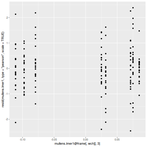 plot of chunk tut9.4aQ3a-6b