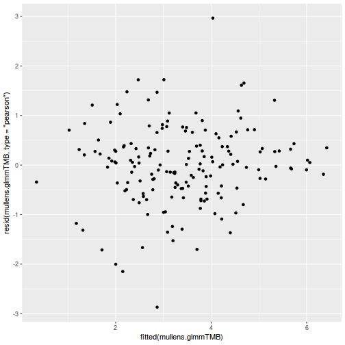 plot of chunk tut9.4aQ3a-6c