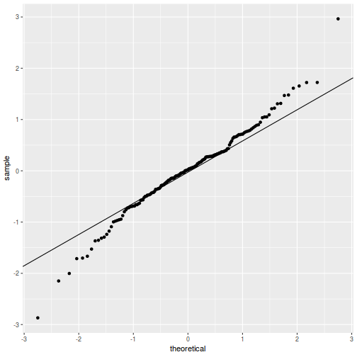 plot of chunk tut9.4aQ3a-6c