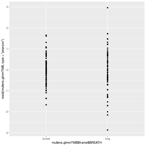 plot of chunk tut9.4aQ3a-6c