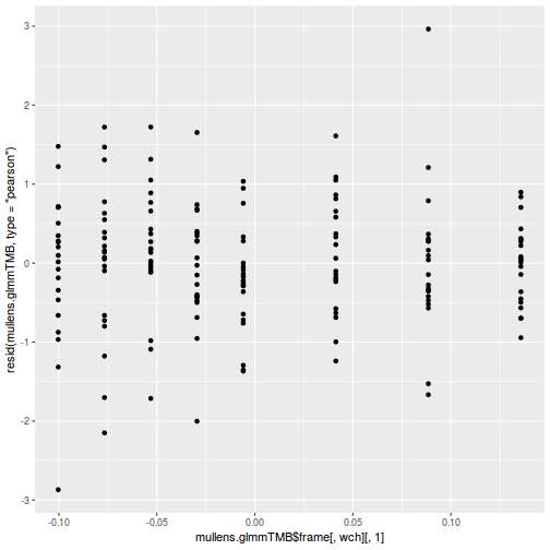 plot of chunk tut9.4aQ3a-6c