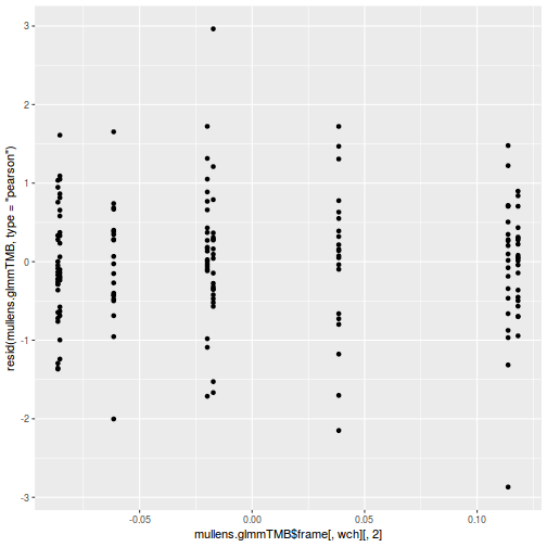 plot of chunk tut9.4aQ3a-6c