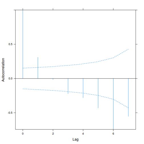 plot of chunk tut9.4aQ3a-6cc