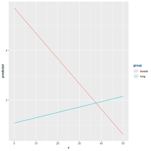 plot of chunk tut9.4aQ3a-7c