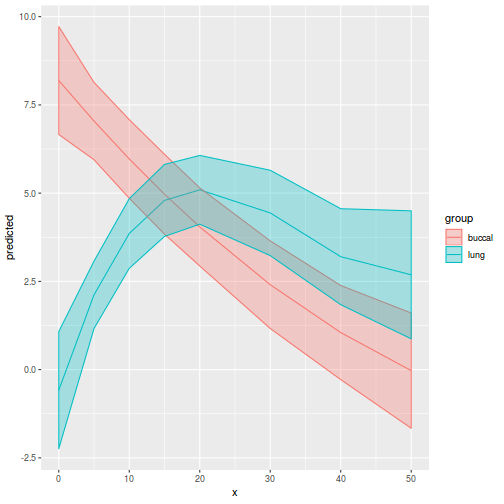 plot of chunk tut9.4aQ3a-7c