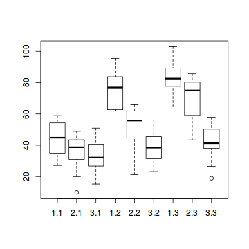 plot of chunk tut9.4aS1.2