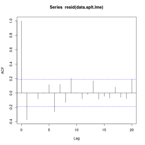 plot of chunk tut9.4aS1.6