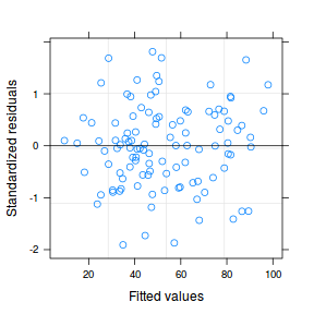 plot of chunk tut9.4aS4.2