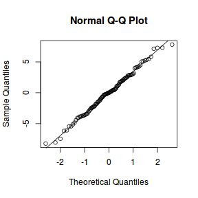 plot of chunk tut9.4aS4.2