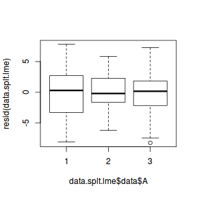 plot of chunk tut9.4aS4.2