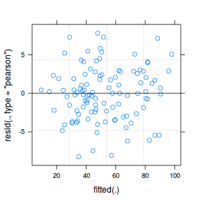 plot of chunk tut9.4aS4.3