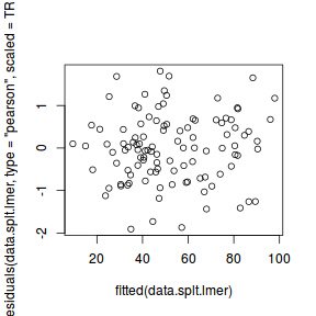 plot of chunk tut9.4aS4.3