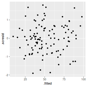 plot of chunk tut9.4aS4.3