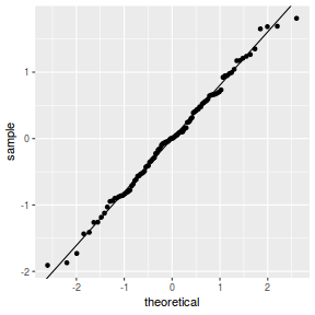 plot of chunk tut9.4aS4.3