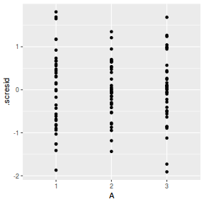 plot of chunk tut9.4aS4.3