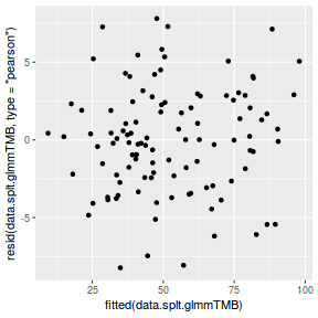 plot of chunk tut9.4aS4.4