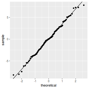 plot of chunk tut9.4aS4.4