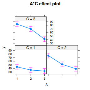 plot of chunk tut9.4aS5.1a