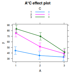 plot of chunk tut9.4aS5.1a