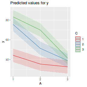 plot of chunk tut9.4aS5.1a