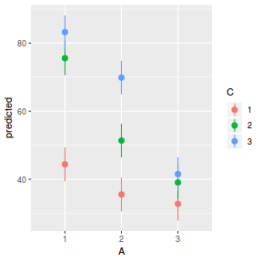 plot of chunk tut9.4aS5.3a