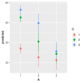 plot of chunk tut9.4aS5.3a