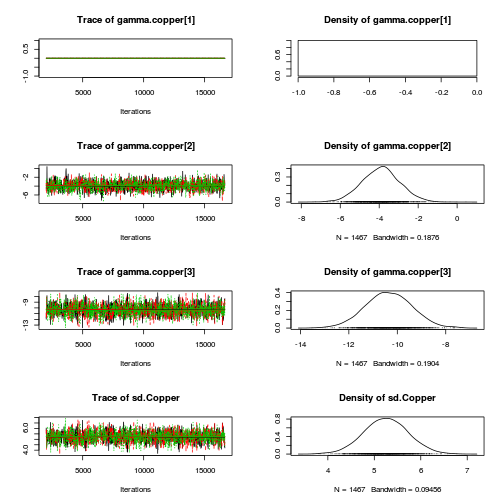 plot of chunk Q2-3a